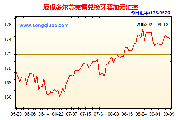 厄瓜多尔苏克雷兑人民币汇率走势图