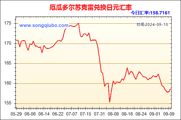 厄瓜多尔苏克雷兑人民币汇率走势图