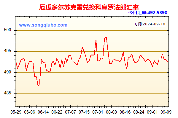 厄瓜多尔苏克雷兑人民币汇率走势图