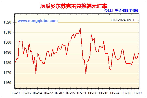 厄瓜多尔苏克雷兑人民币汇率走势图