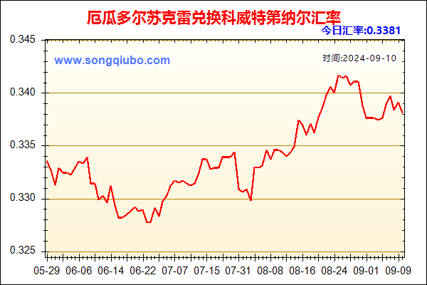 厄瓜多尔苏克雷兑人民币汇率走势图