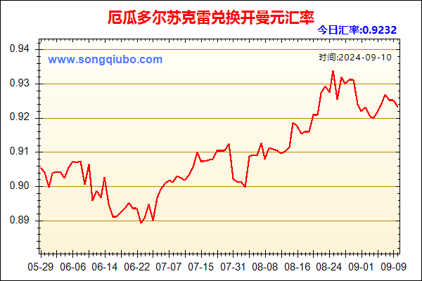 厄瓜多尔苏克雷兑人民币汇率走势图