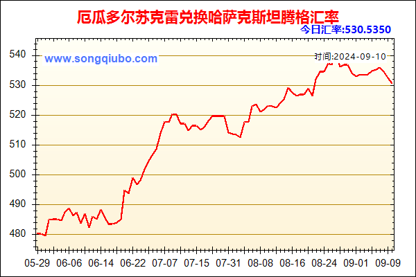 厄瓜多尔苏克雷兑人民币汇率走势图