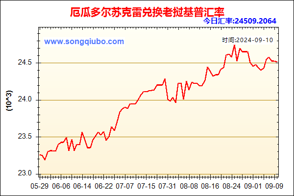 厄瓜多尔苏克雷兑人民币汇率走势图