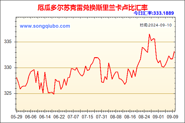 厄瓜多尔苏克雷兑人民币汇率走势图