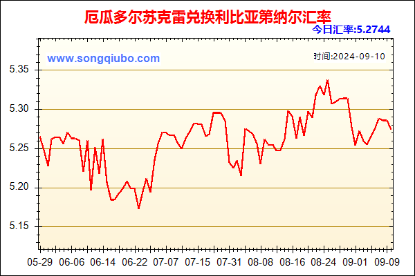 厄瓜多尔苏克雷兑人民币汇率走势图