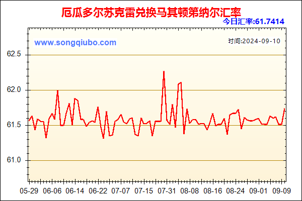 厄瓜多尔苏克雷兑人民币汇率走势图