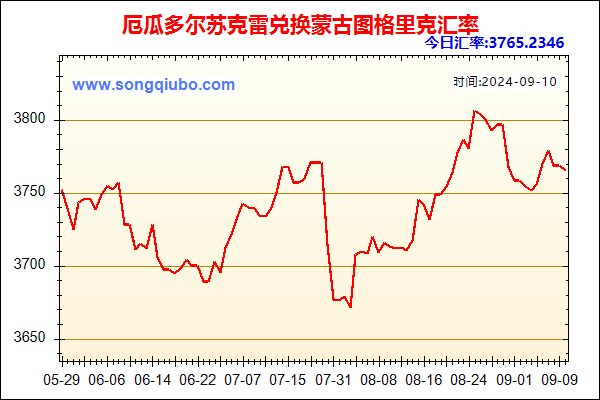 厄瓜多尔苏克雷兑人民币汇率走势图