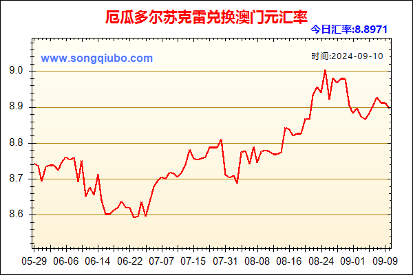 厄瓜多尔苏克雷兑人民币汇率走势图