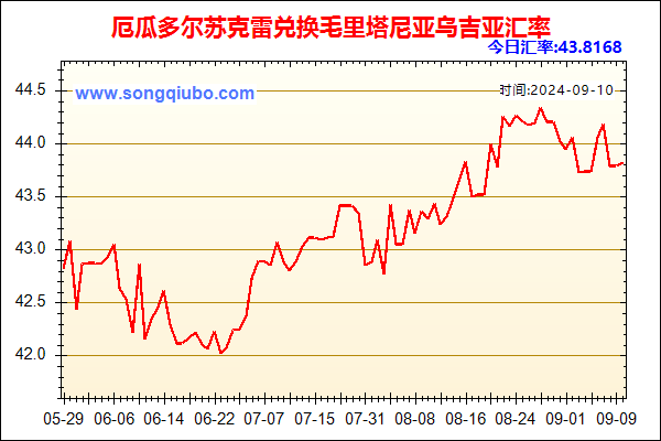 厄瓜多尔苏克雷兑人民币汇率走势图