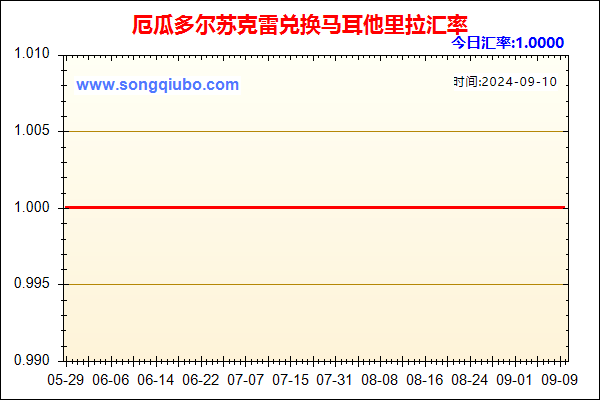 厄瓜多尔苏克雷兑人民币汇率走势图