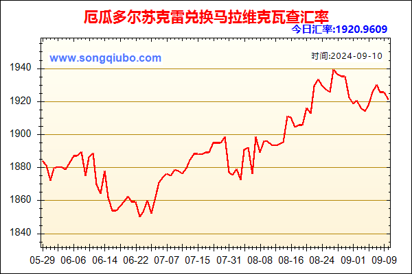 厄瓜多尔苏克雷兑人民币汇率走势图