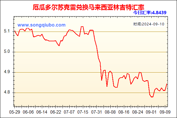 厄瓜多尔苏克雷兑人民币汇率走势图