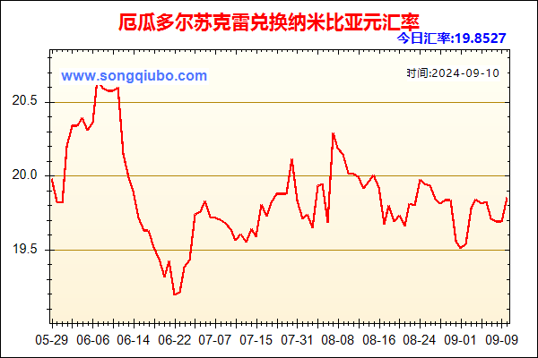 厄瓜多尔苏克雷兑人民币汇率走势图