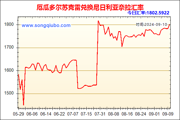 厄瓜多尔苏克雷兑人民币汇率走势图