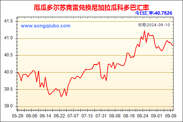 厄瓜多尔苏克雷兑人民币汇率走势图