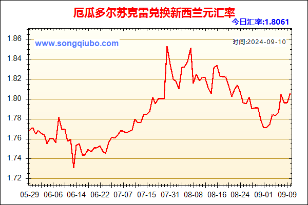 厄瓜多尔苏克雷兑人民币汇率走势图