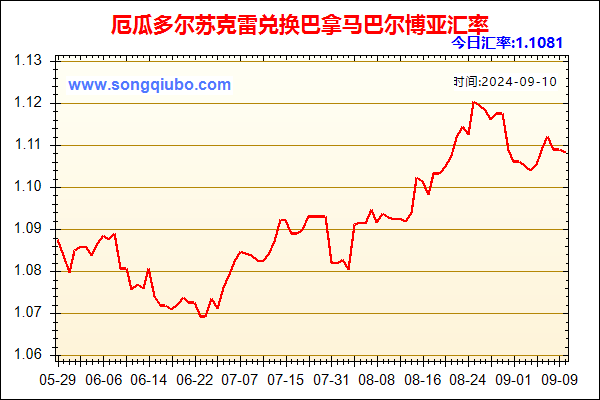 厄瓜多尔苏克雷兑人民币汇率走势图