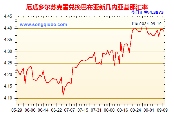 厄瓜多尔苏克雷兑人民币汇率走势图