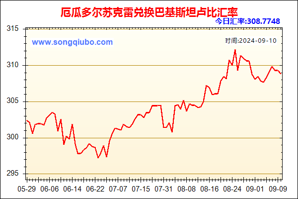 厄瓜多尔苏克雷兑人民币汇率走势图