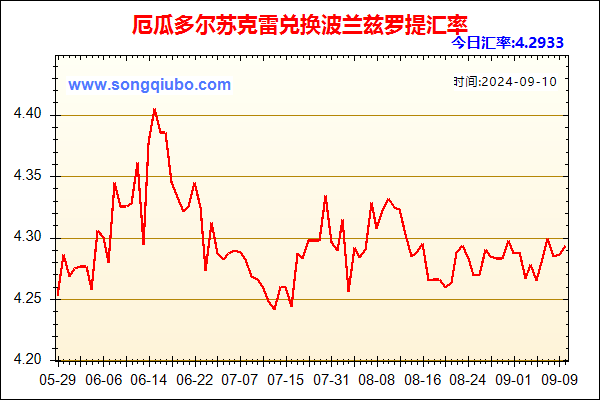 厄瓜多尔苏克雷兑人民币汇率走势图