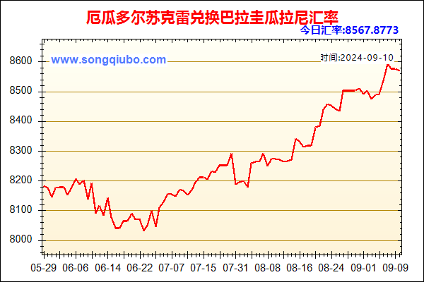 厄瓜多尔苏克雷兑人民币汇率走势图