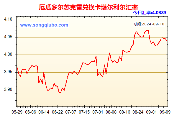 厄瓜多尔苏克雷兑人民币汇率走势图