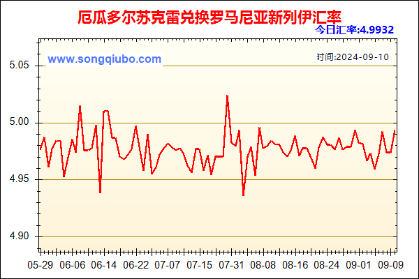 厄瓜多尔苏克雷兑人民币汇率走势图