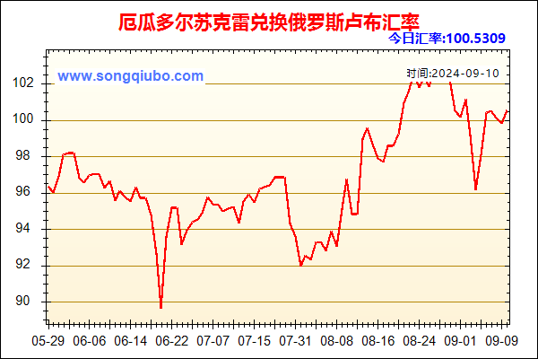 厄瓜多尔苏克雷兑人民币汇率走势图