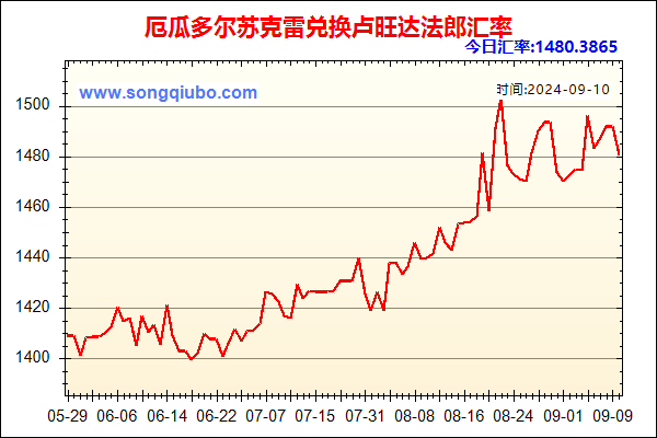 厄瓜多尔苏克雷兑人民币汇率走势图