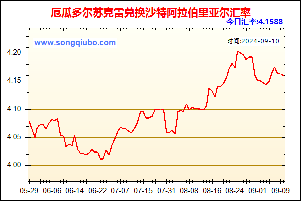 厄瓜多尔苏克雷兑人民币汇率走势图