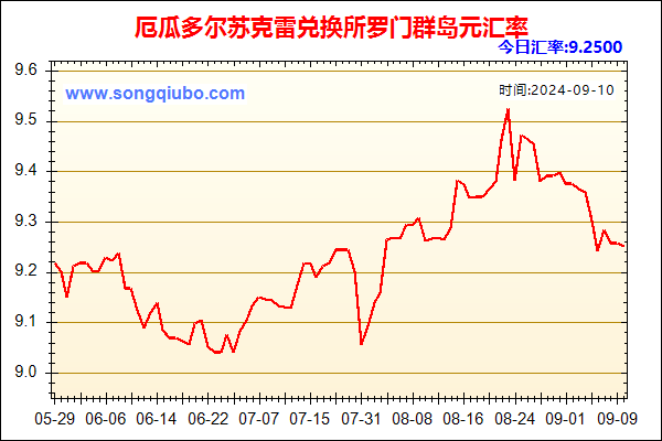 厄瓜多尔苏克雷兑人民币汇率走势图