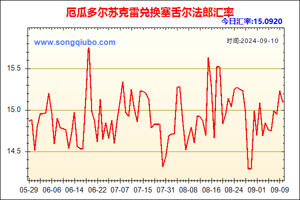 厄瓜多尔苏克雷兑人民币汇率走势图