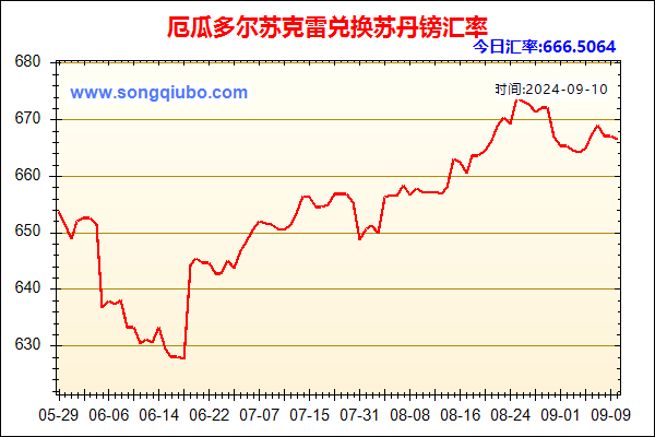 厄瓜多尔苏克雷兑人民币汇率走势图