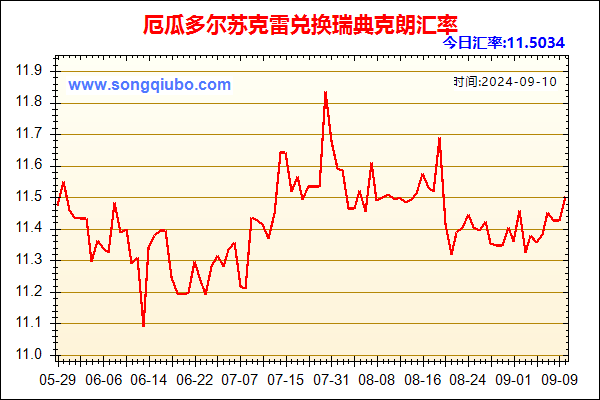 厄瓜多尔苏克雷兑人民币汇率走势图