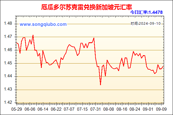 厄瓜多尔苏克雷兑人民币汇率走势图