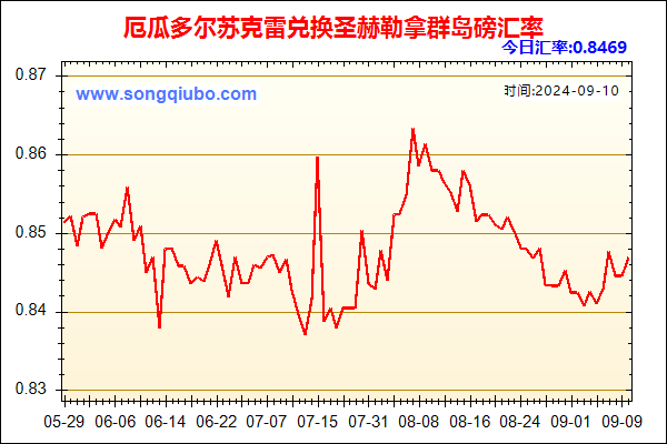 厄瓜多尔苏克雷兑人民币汇率走势图