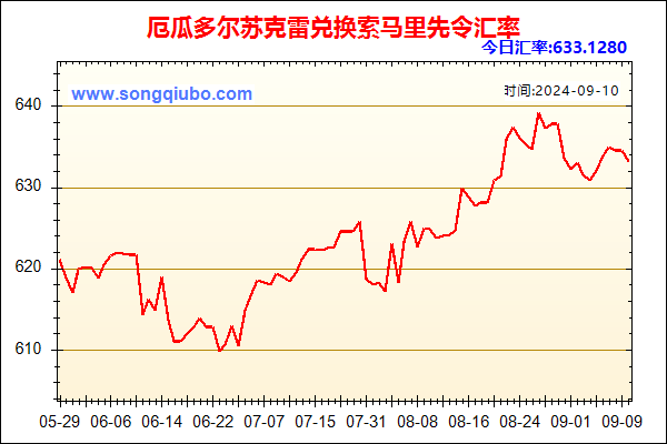 厄瓜多尔苏克雷兑人民币汇率走势图