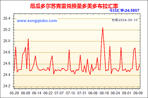 厄瓜多尔苏克雷兑人民币汇率走势图