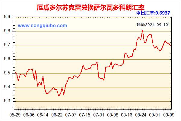 厄瓜多尔苏克雷兑人民币汇率走势图