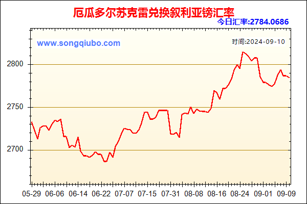 厄瓜多尔苏克雷兑人民币汇率走势图