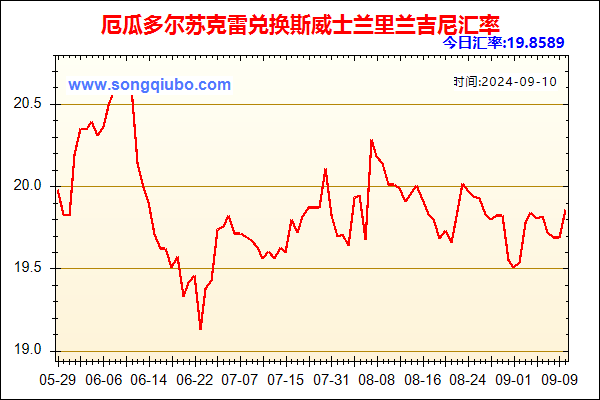 厄瓜多尔苏克雷兑人民币汇率走势图