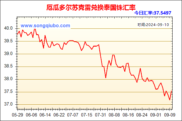 厄瓜多尔苏克雷兑人民币汇率走势图