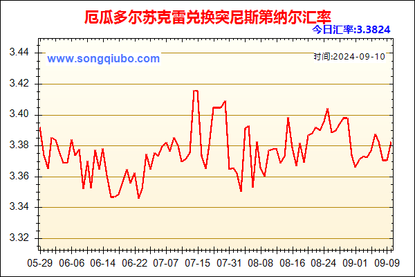 厄瓜多尔苏克雷兑人民币汇率走势图