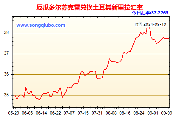 厄瓜多尔苏克雷兑人民币汇率走势图