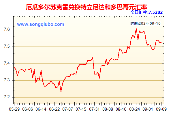 厄瓜多尔苏克雷兑人民币汇率走势图