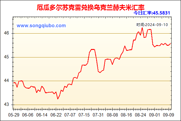 厄瓜多尔苏克雷兑人民币汇率走势图