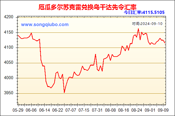 厄瓜多尔苏克雷兑人民币汇率走势图