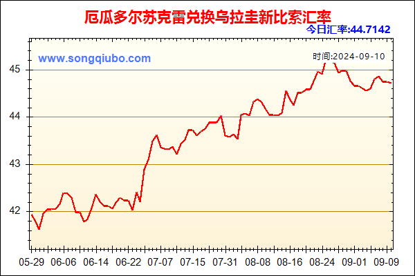 厄瓜多尔苏克雷兑人民币汇率走势图