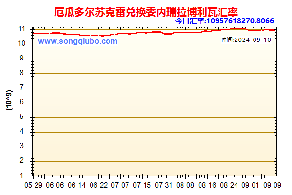 厄瓜多尔苏克雷兑人民币汇率走势图